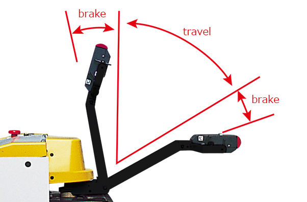 Ang control handle ay dinisenyo batay sa ergonomics.