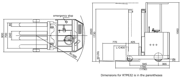 Reach Forklift Dimensions