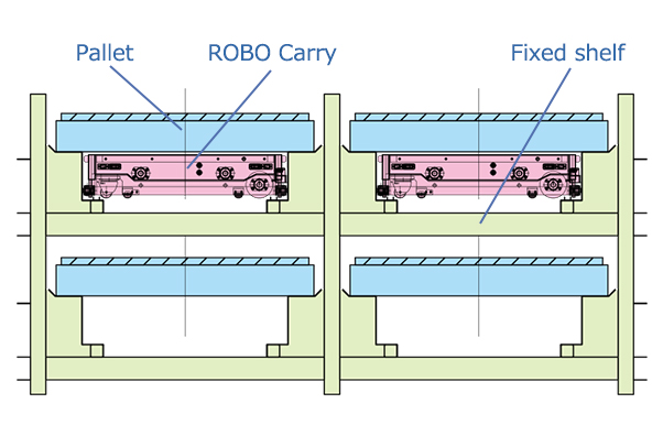 ROBO Carry Rack System