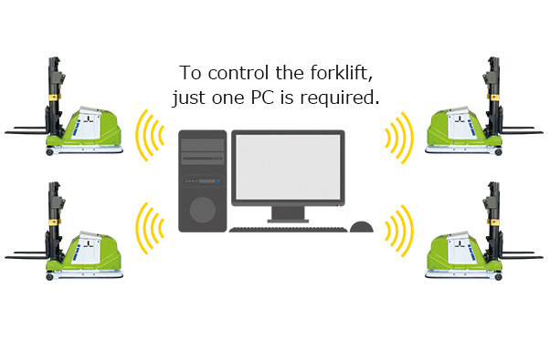 To control the forklift, just one PC is required.