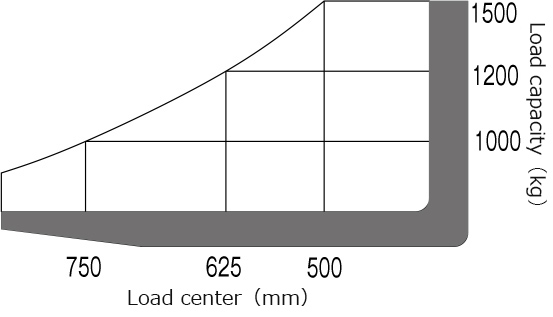 Load center LC