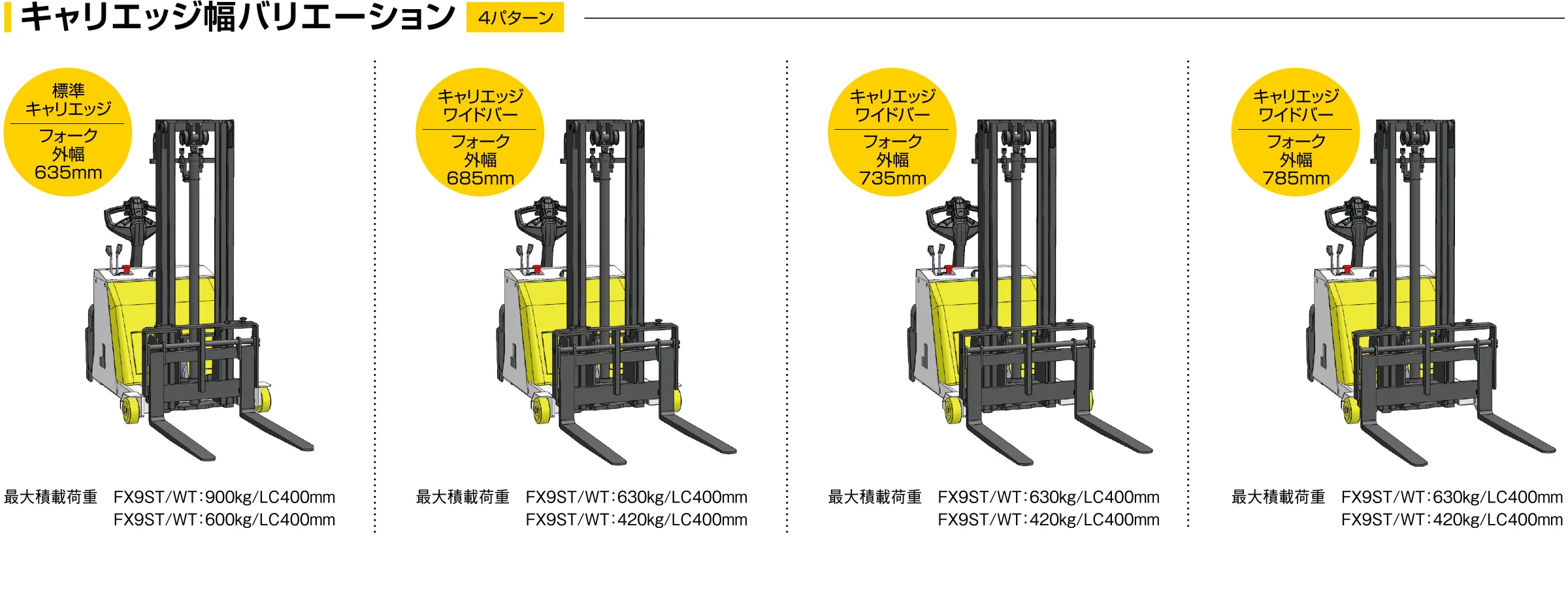 キャリエッジ幅バリエーション