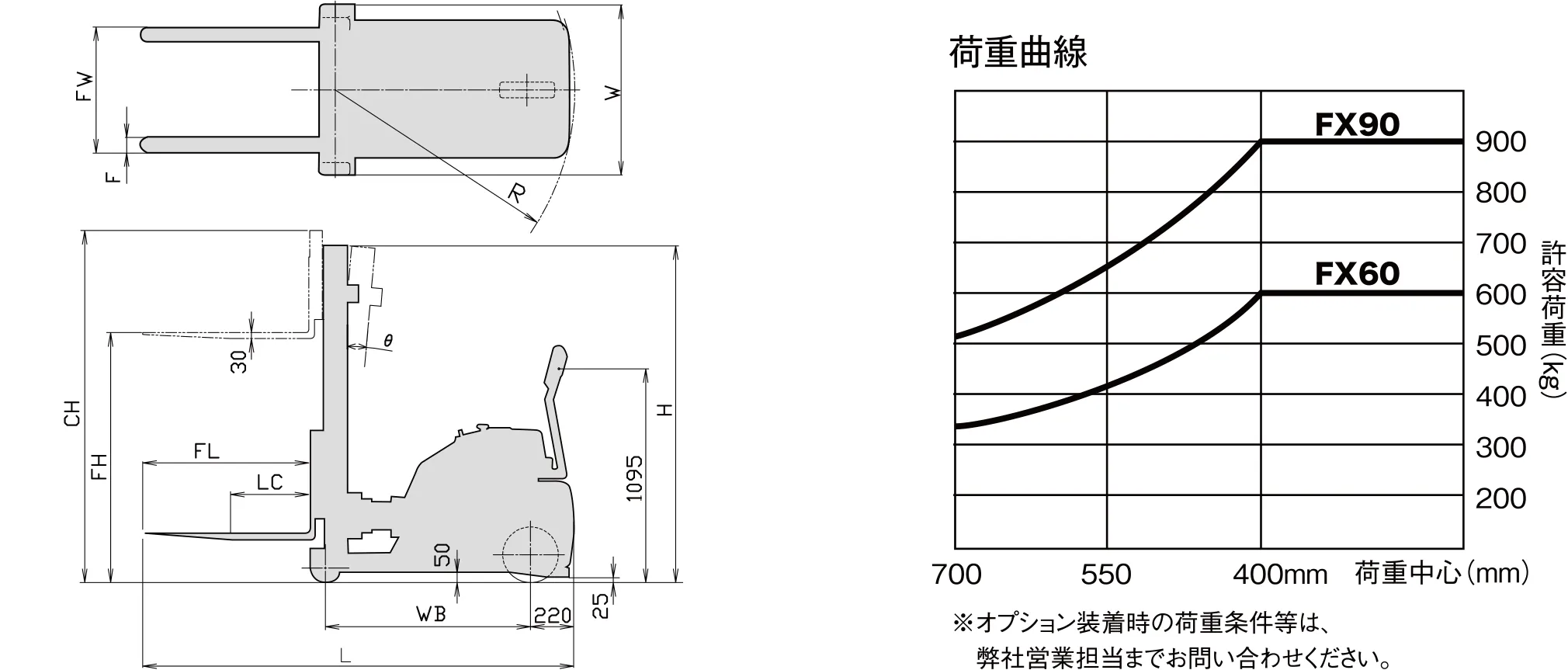 寸法図　加重曲線