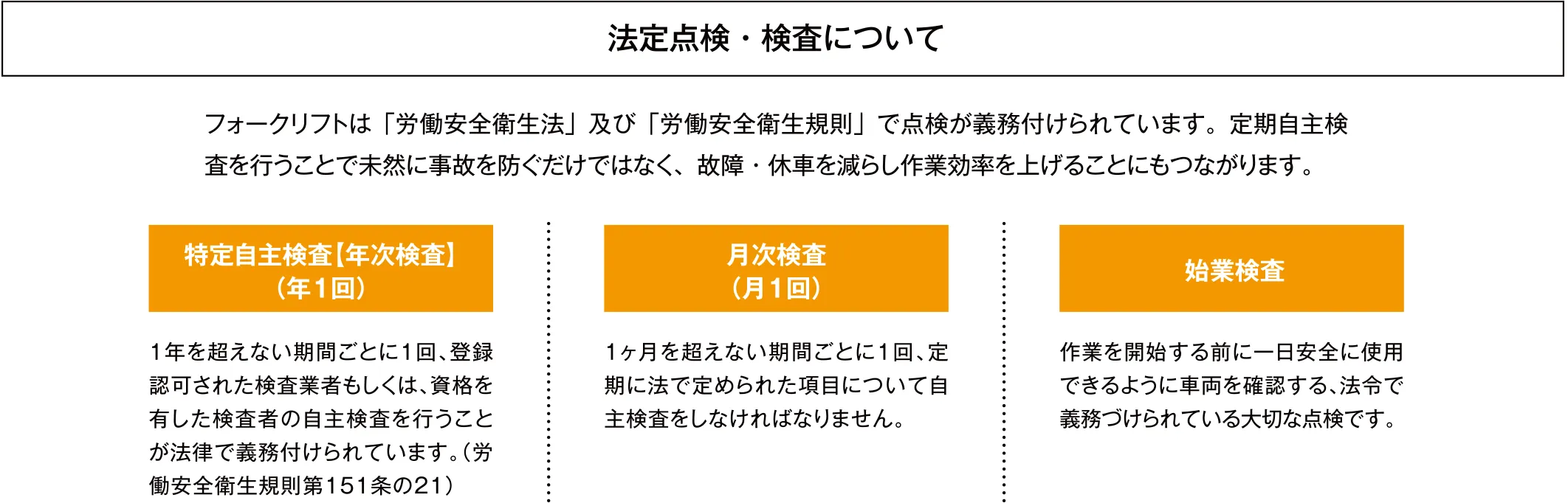 法定点検・検査について