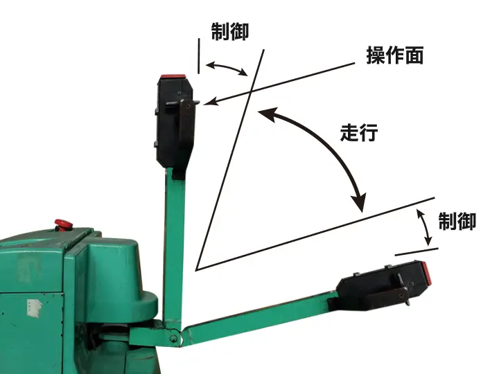 人間工学を考慮したハンドル形状
