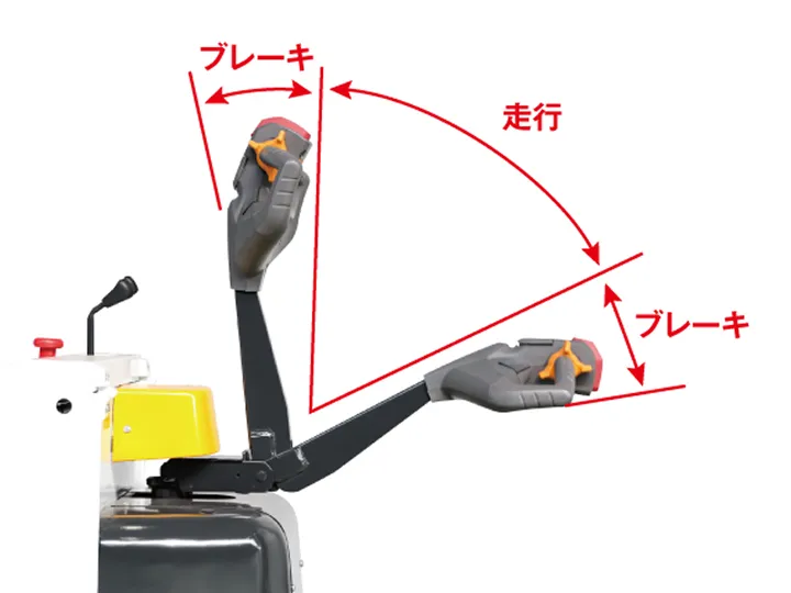 誰もが使いやすいハンドル形状