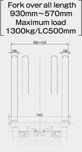 Fork overall width: 930mm～570mm　Maximum load: 1300kg/LC500mm
