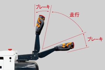 使いやすさを追求したハンドル形状