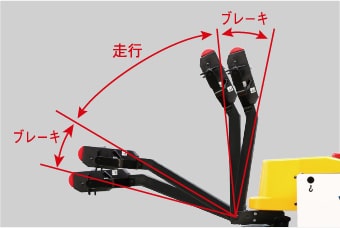 誰もが使いやすいハンドル形状