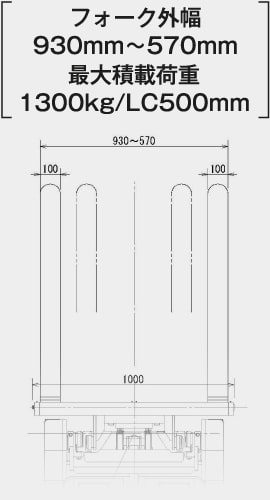 フォーク外幅：930mm～570mm　最大積載荷重：1300kg/LC500mm