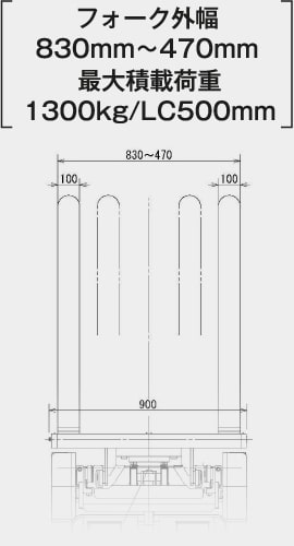 フォーク外幅：830mm～470mm　最大積載荷重：1300kg/LC500mm