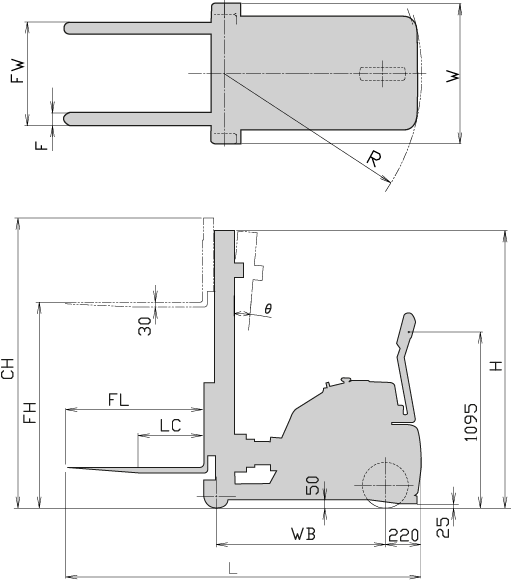 FX15WT Dimensions