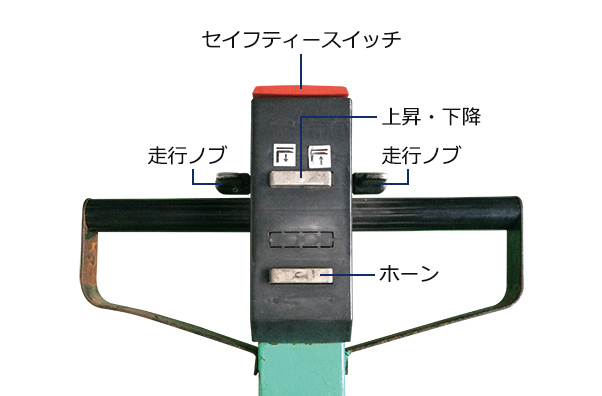 使いやすい手元集中操作