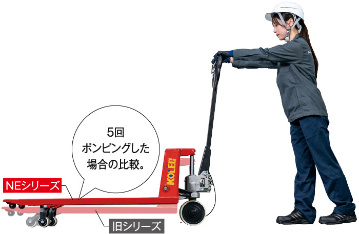 ハンドパレットトラック NEシリーズ|コレック/中西金属工業 ハンドパレットトラック NEシリーズ|コレック/中西金属工業