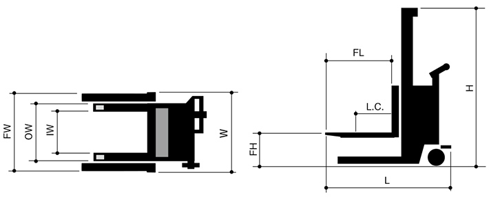 Hand Lifters Dimensions