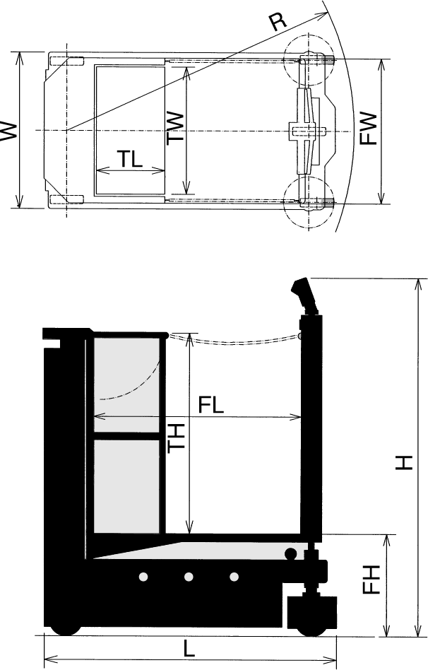 STE-series Dimensions