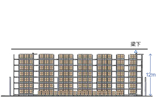 ロボキャリーラックの固定棚は、1トンの品物を12mまで積み上げる事のできる部材を採用しています。高い収納効率と耐震性とコストパフォーマンスを満たしています。