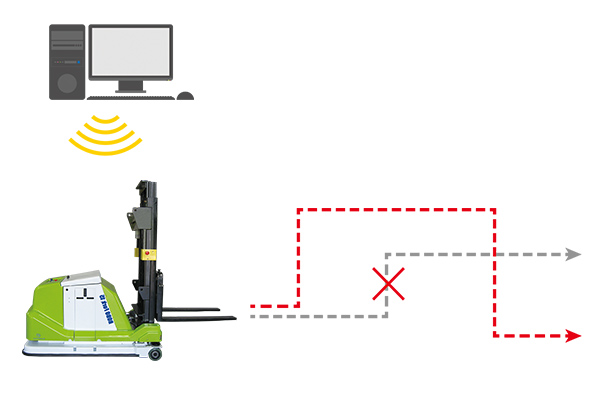 No requirements to build rail tracks or guidance lines
for the forklift to travel, changing layout will not be limited.