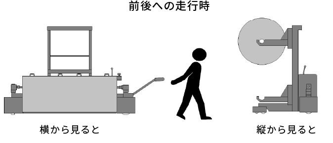 前後への走行時